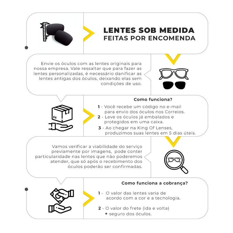 kingoflenses-infografico-lentes-sob-medida-1