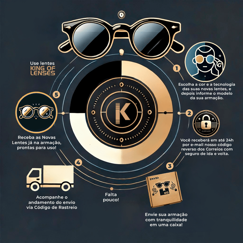 kingoflenses-infografico-lentes-sob-medida-2