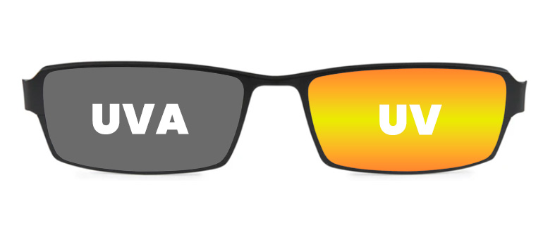 Lentes Polarizadas